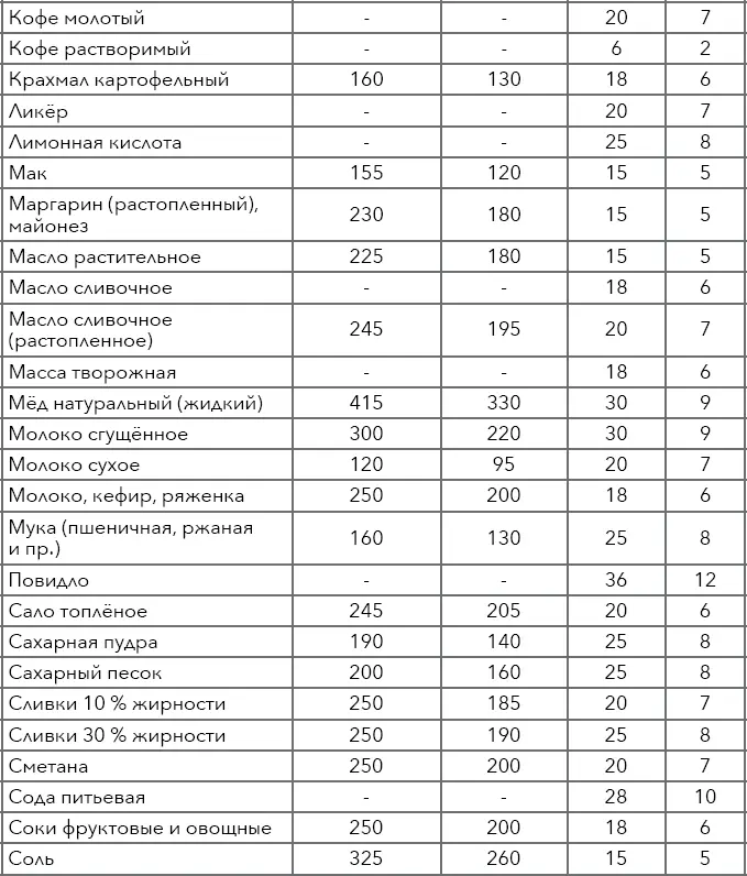 Примечание знак в таблице означает что данный продукт как правило - фото 13