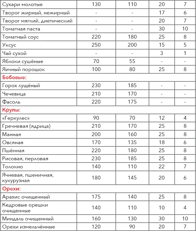 Примечание знак в таблице означает что данный продукт как правило - фото 14