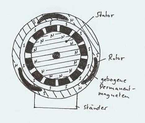 Man nennt ihn entweder Magnetmotor oder auch Magnetgenerator Wie bereits - фото 10