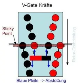 VGate Prinzip Aufbau und VGate Kräfte zum besseren Verständnis der Aufbau des - фото 15