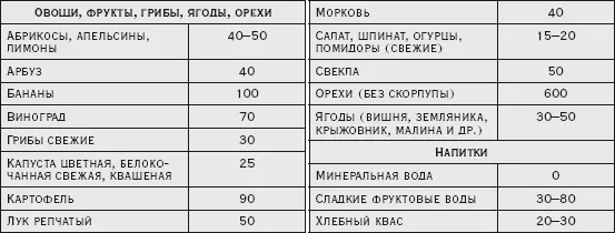 Здоровая русская кухня - фото 6