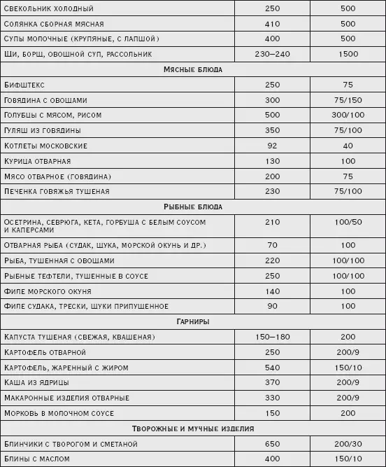 Установить строгое соотношение между превышением энергетической ценности пищи - фото 8