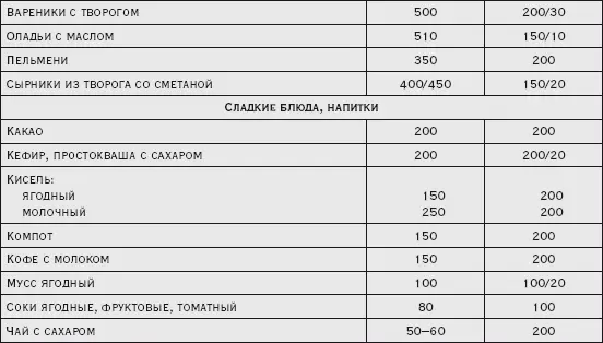 Установить строгое соотношение между превышением энергетической ценности пищи - фото 9