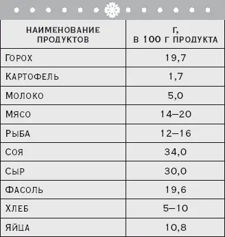 Следует заметить что универсального отвечающего всем требованиям белковой - фото 10
