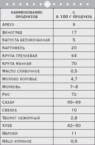Конфеты пирожные торты варенье мороженое и другие сладости являются - фото 12
