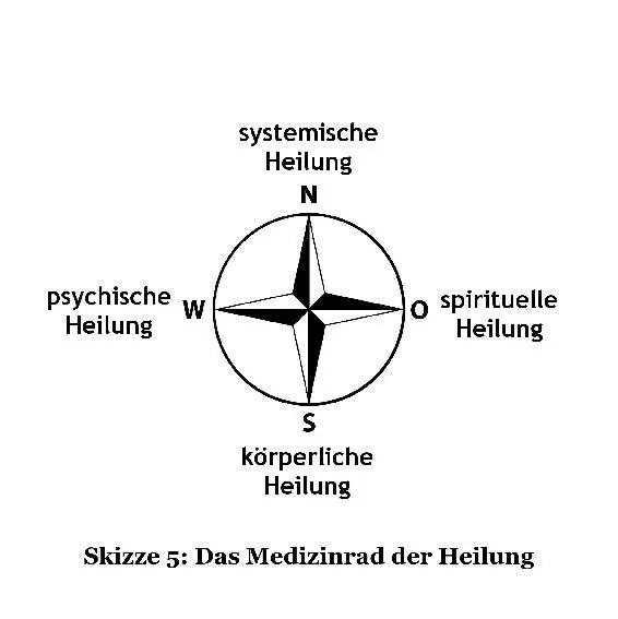 In den folgenden vier Kapiteln werden diese vier Heilungsebenen näher - фото 5