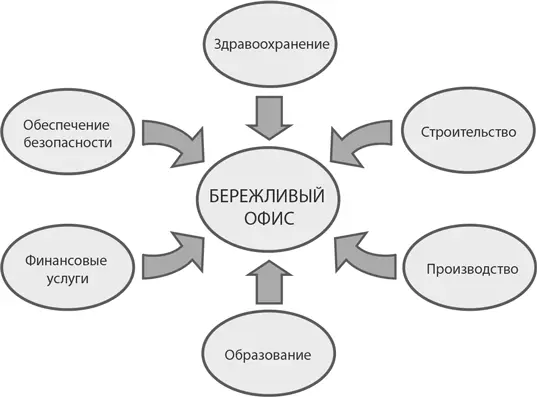 Независимо от сферы деятельности в организации существуют задачи и процессы - фото 3