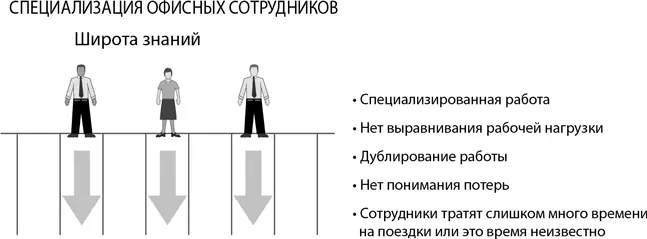Поскольку в случаях когда у руководителей нет необходимых знаний они плохо - фото 8
