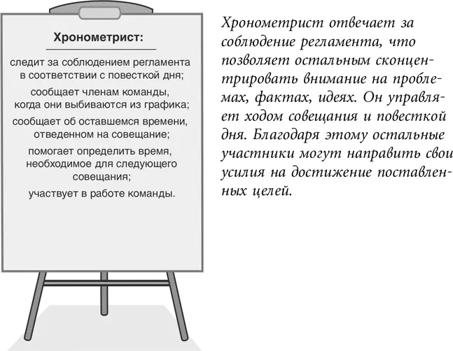 Придерживайтесь правил проведения совещаний В каждой компании своя культура - фото 37
