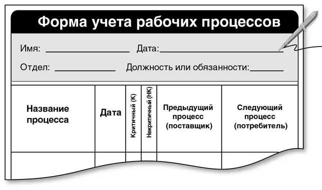 Перечислите все процессы вместе с процессамипоставщиками и потребителями в - фото 51