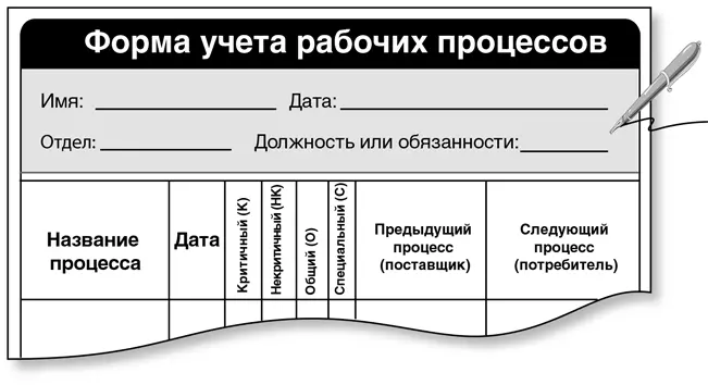 Важно определить является ли конкретный процесс общим или специальным - фото 52