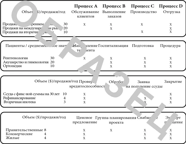 5 Сгруппируйте потребителей использующих одни и те же процессы К примеру в - фото 59