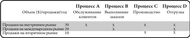 3 Анализ деловой конъюнктуры Сегодня в условиях острой конкуренции когда - фото 61