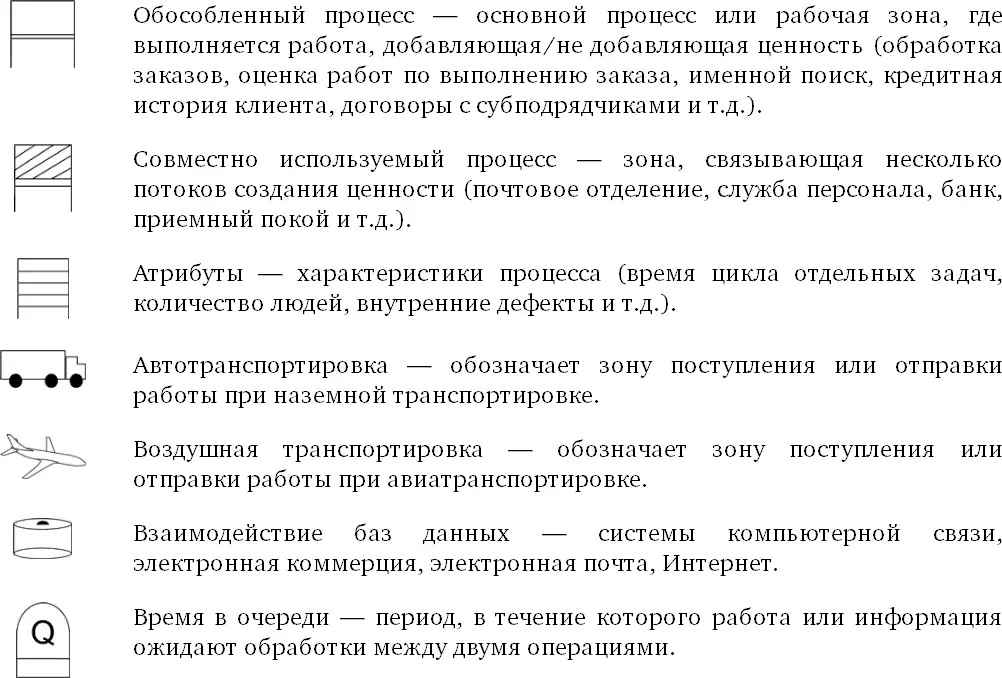 2 Обойдите рабочую зону в том порядке в котором выполняются операции и - фото 62
