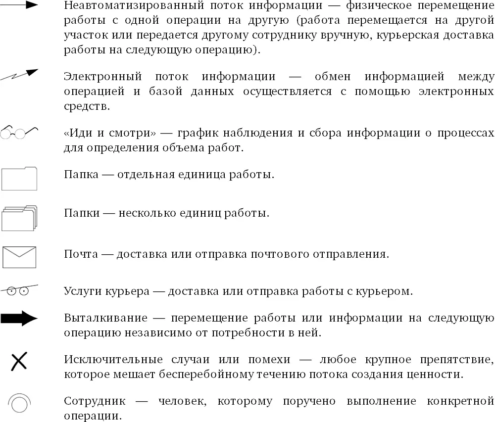 2 Обойдите рабочую зону в том порядке в котором выполняются операции и - фото 63