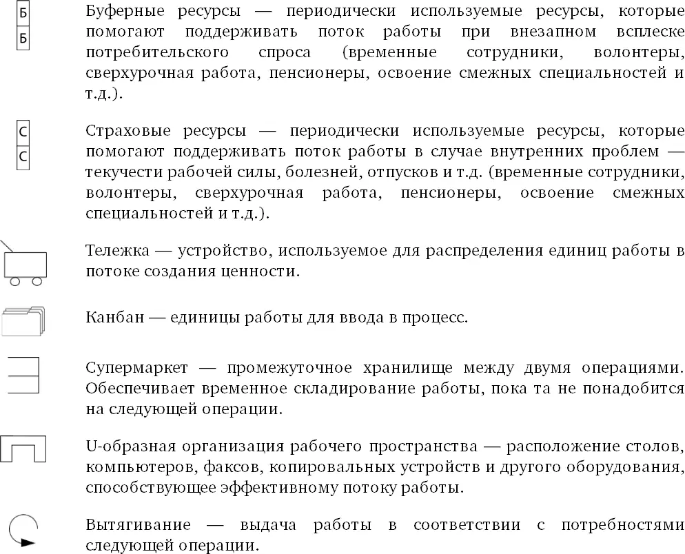 Основная цель составления карты потока создания ценности выявить потери и - фото 66