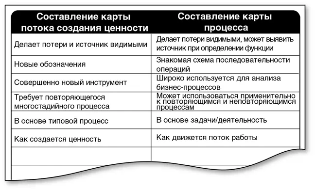 4 Простая методика решения проблем Решение проблем это процесс или - фото 71