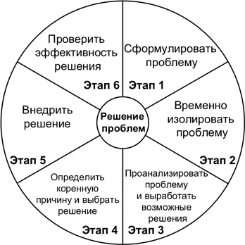 Решение проблем это процесс или система постоянное используемые для - фото 72