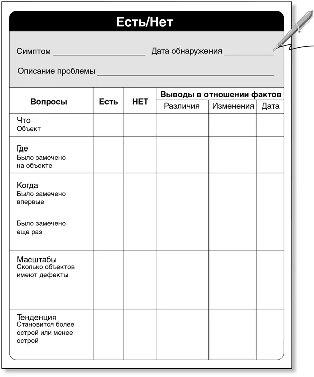 Пять почему О появлении проблемы свидетельствуют определенные симптомы Но - фото 74