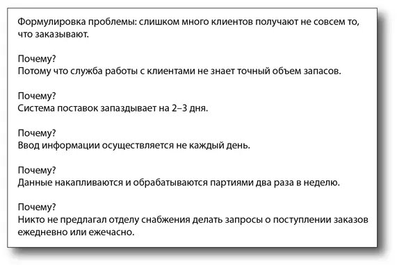 Контрольные листки Контрольные листки служат для сбора систематизации и - фото 75