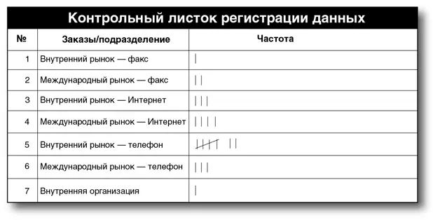 Причинноследственные диаграммы рыбий скелет Причинноследственные диаграммы - фото 76