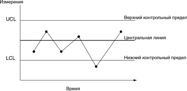 Диаграммы рассеяния Диаграммы рассеяния и концентрации используются для - фото 80
