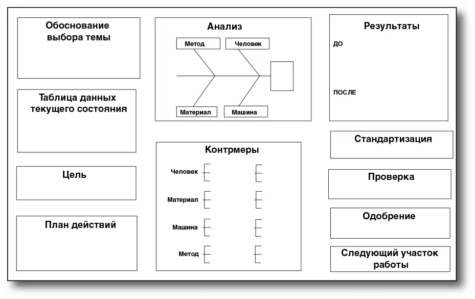 При определении коренной причины и выработке решений используйте следующий - фото 82