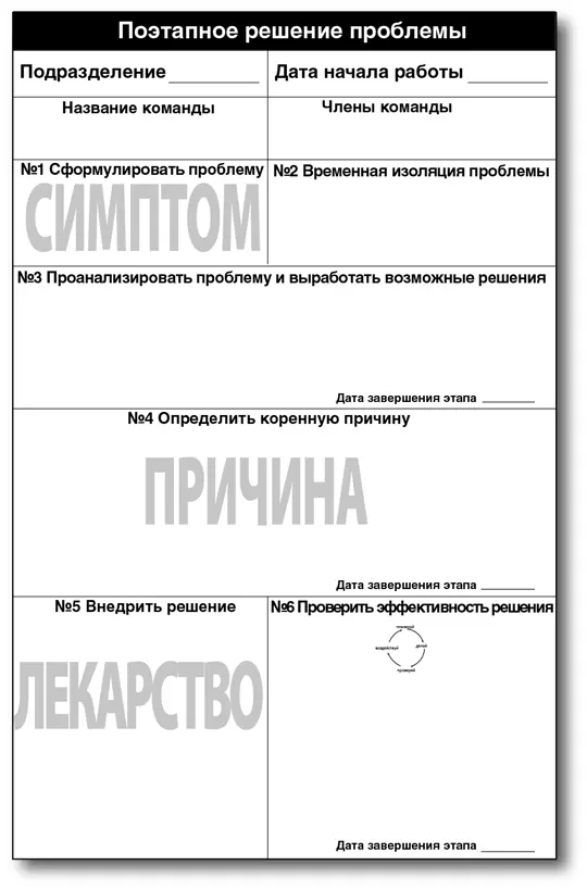 Основные преимущества данного метода решения проблем Способствует - фото 83