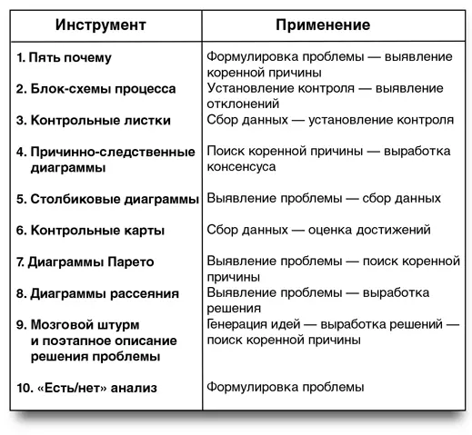 Причиной неудач при решении проблем чаще всего становится неправильное - фото 84