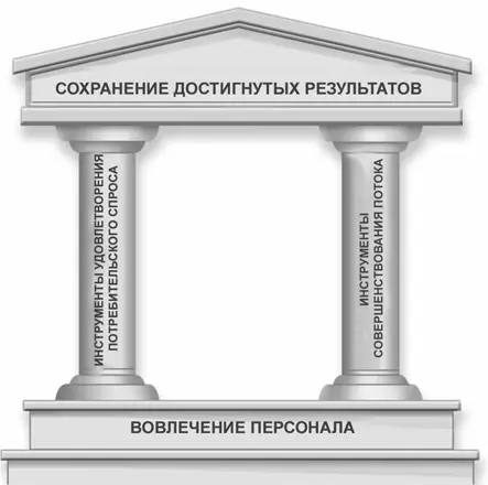 К инструментам помогающим эффективно удовлетворять спрос потребителей - фото 87