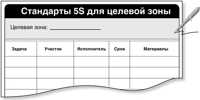 в Определить исполнителя для каждой из задач Внести в список г Определить - фото 95