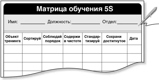 в Сделать отметку в пятом секторе круга 5S Сохрани достигнутое 2 Время - фото 97