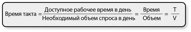 Время такта для потока создания ценности рассчитывается в три шага 1 Соберите - фото 101