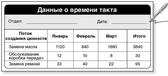 2 Определите внутренний ресурс рабочего времени Например Общее рабочее - фото 102