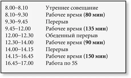 Чистое рабочее время составляет 80 мин 135 мин 90 мин 150 мин 455 - фото 103