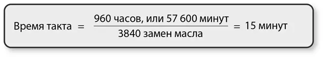 Время такта 15 минут это время за которое автосервис должен произвести - фото 104