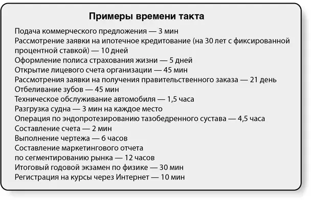 Время такта позволяет задать темп для выполнения требуемого количества - фото 105