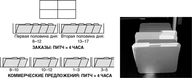Преимущества табло питчей способствует перемещению работы со стола - фото 107