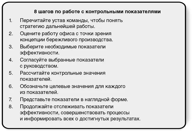Чтобы создать и внедрить контрольные показатели эффективности необходимо - фото 109