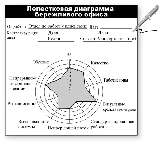 Выбор показателей для конкретной административной зоны во многом определяется - фото 110