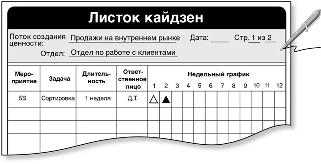 Не каждый вид деятельности нужно описывать подробно однако старайтесь - фото 115