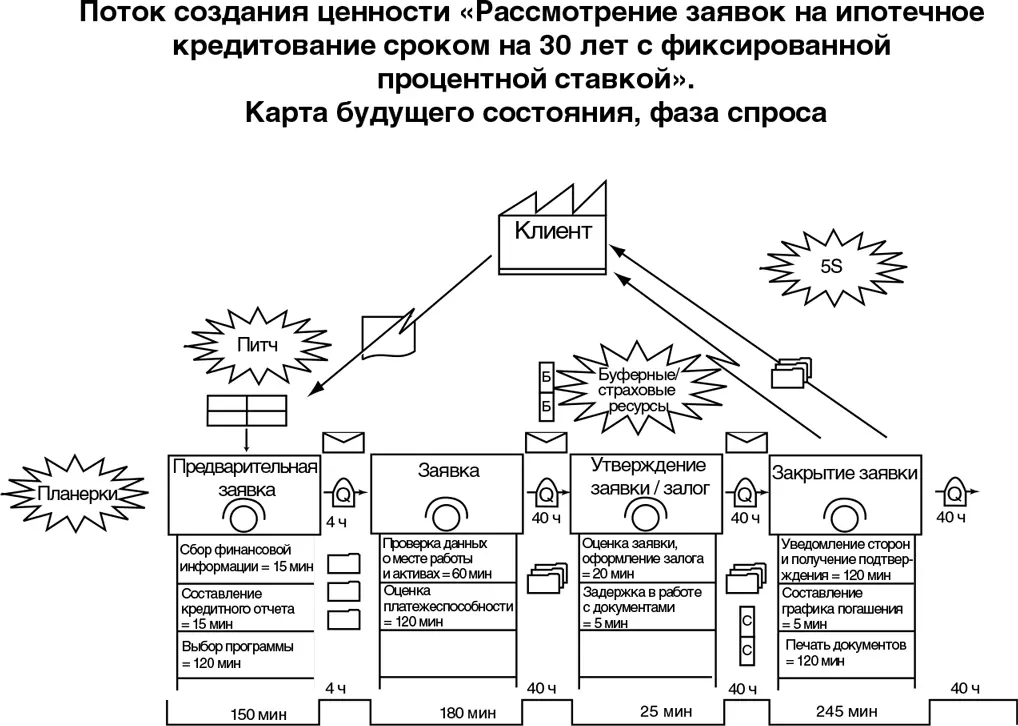Резюме В этой главе были рассмотрены различные инструменты бережливого - фото 117