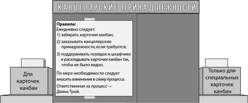 Резюме В этой главе мы рассмотрели стандарты организации рабочего места - фото 134