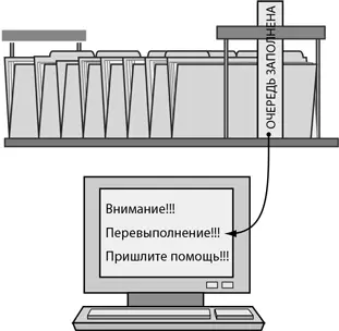 Преимущества системы ФИФО уменьшает время цикла уменьшает время в очереди - фото 140
