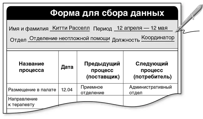 3 Обеспечьте каждого сотрудника участвующего в процессе копией формы - фото 143