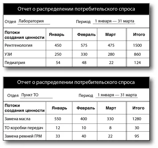 8 Создайте напоминание для выделения важной работы Это небольшой плакат - фото 144