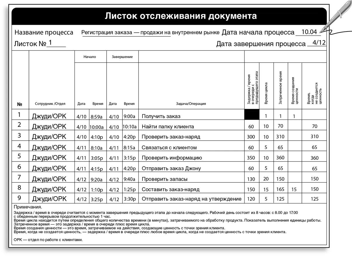 3 Объясните сотрудникам какую информацию необходимо заносить в листок - фото 147