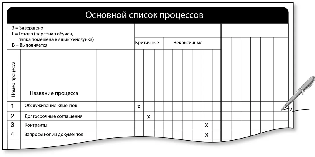 2 Назначьте хозяев процессов У каждого процесса должен быть хозяин Хозяин - фото 151