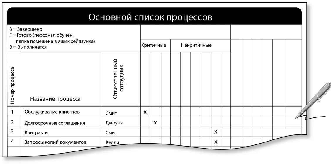 3 Назначьте цветовые коды Управлять документами будет легче если вы - фото 152