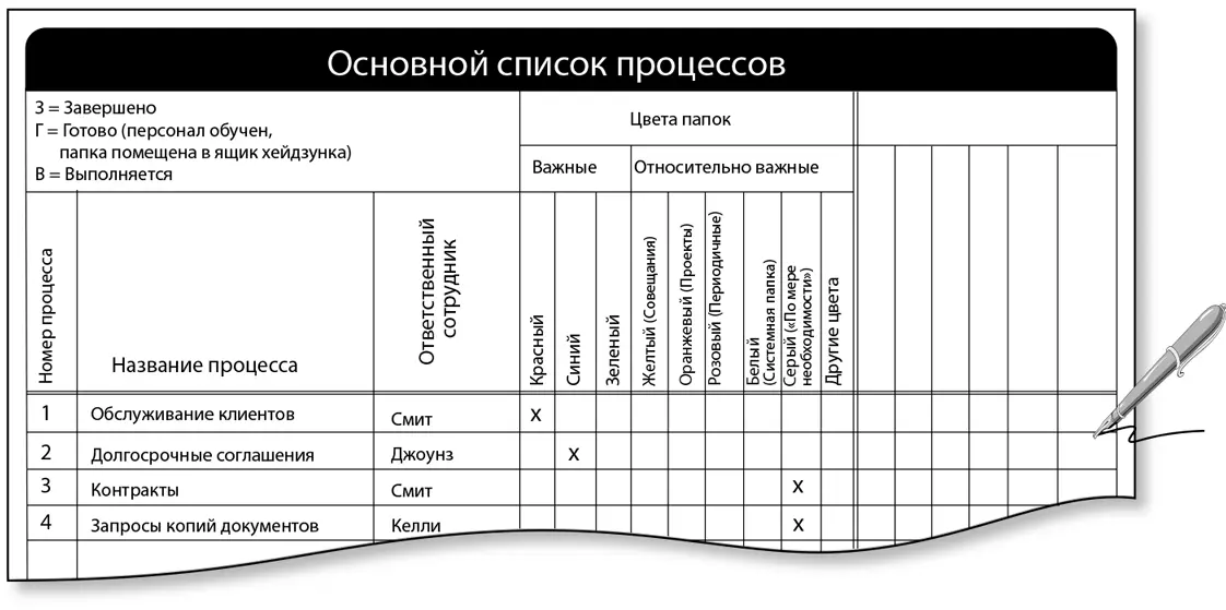 После того как вы назначите процессам цветовые коды внесите соответствующую - фото 153